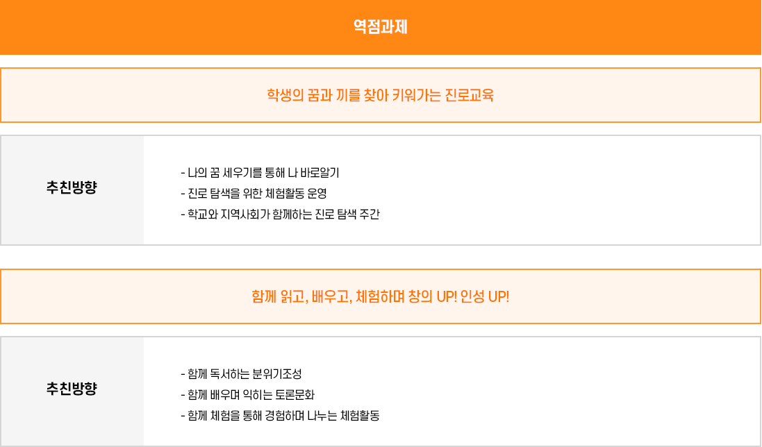 역점사업 이미지